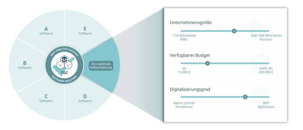 Optimale Software Lösungen mit der TGC Group