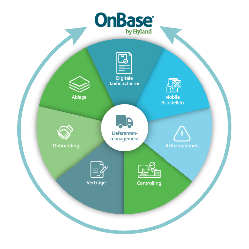 Arbeitsabläufe mit OnBase