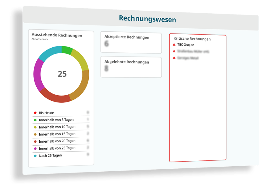 Digitales Rechnungswesen