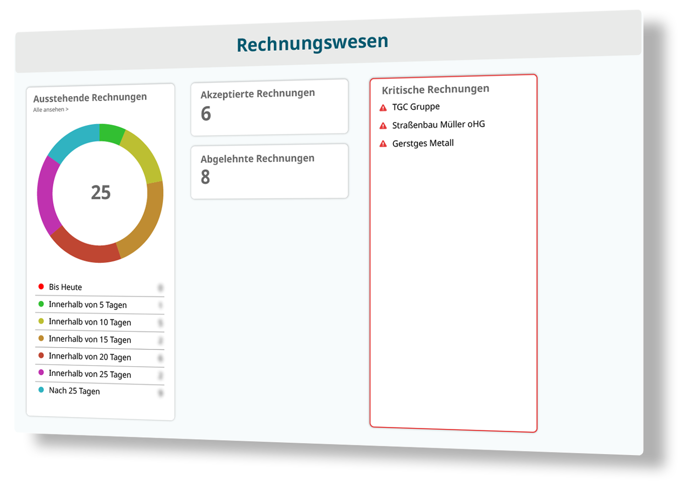 Funktionsumfang digitales Rechnungswesen