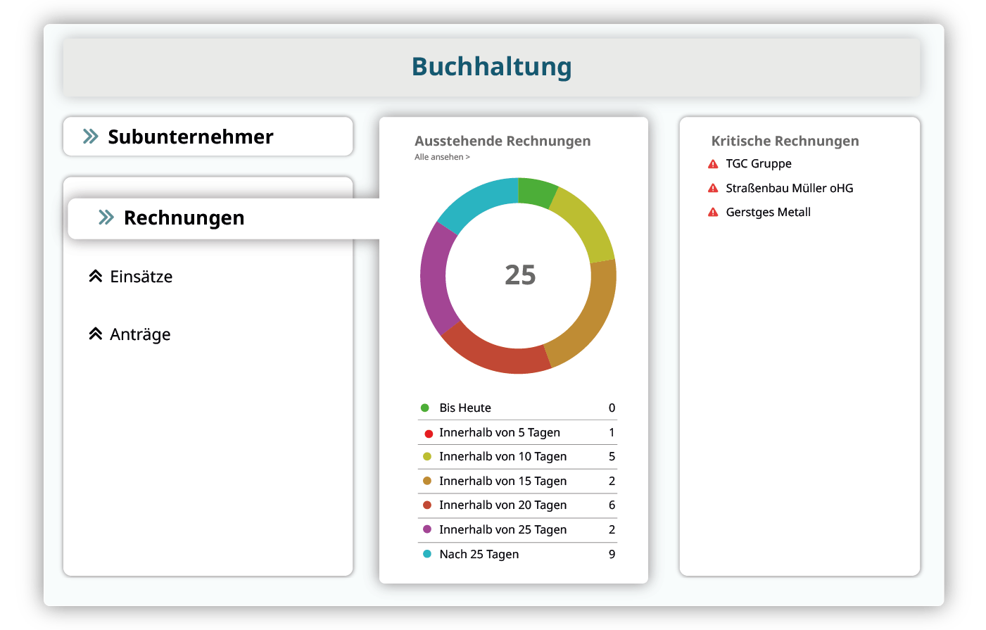 Buchhaltungs Dashboard