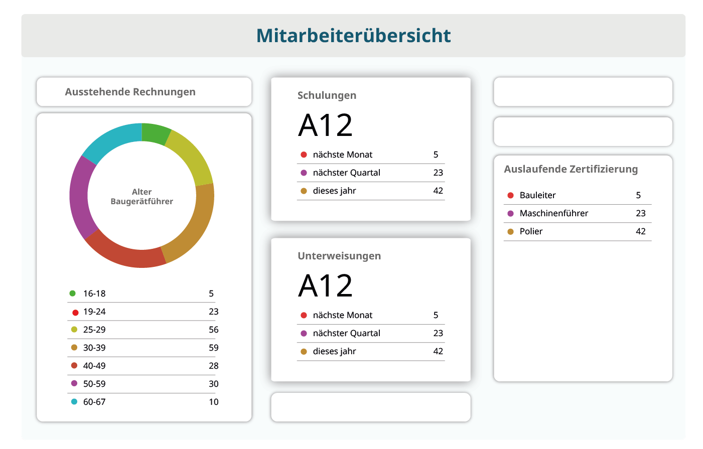 Mitarbeiteru╠êbersicht