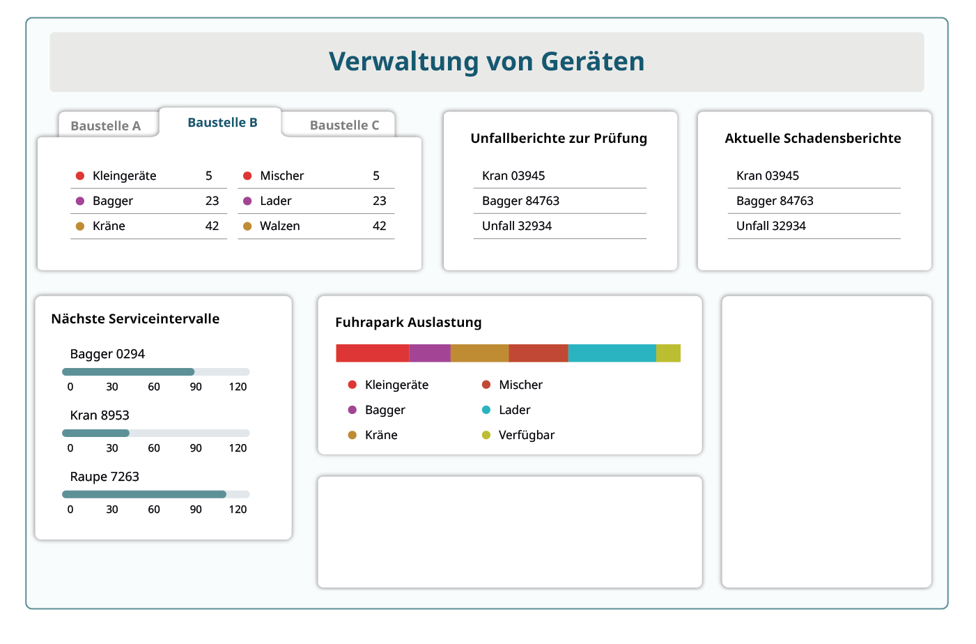 Verwaltung von Geräten